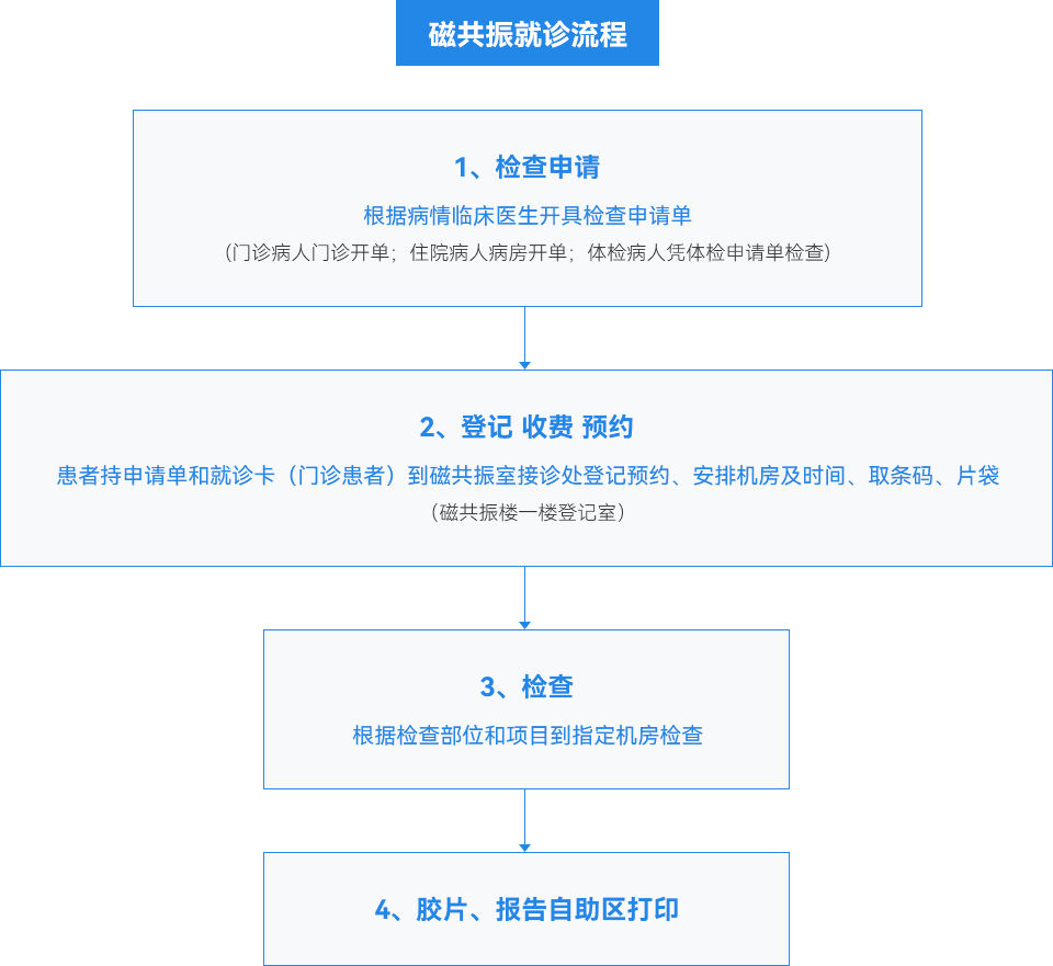 磁共振就診流程
